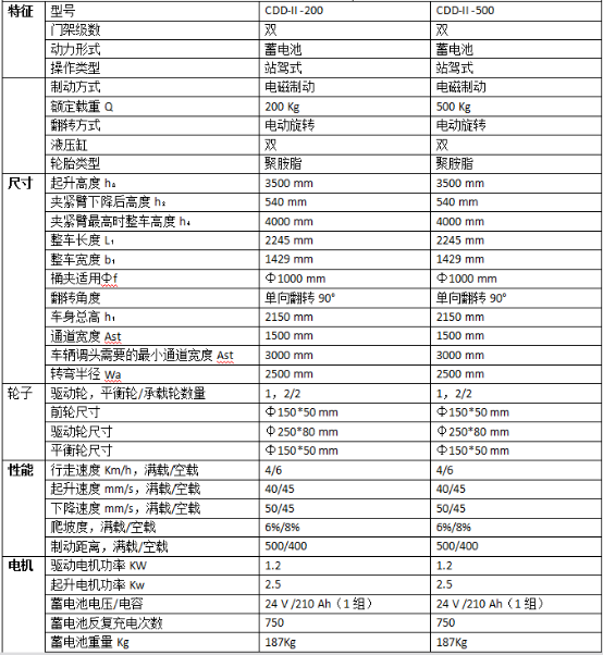 紙筒車(chē)參數